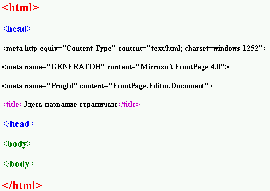 Html название пример. Html название пример